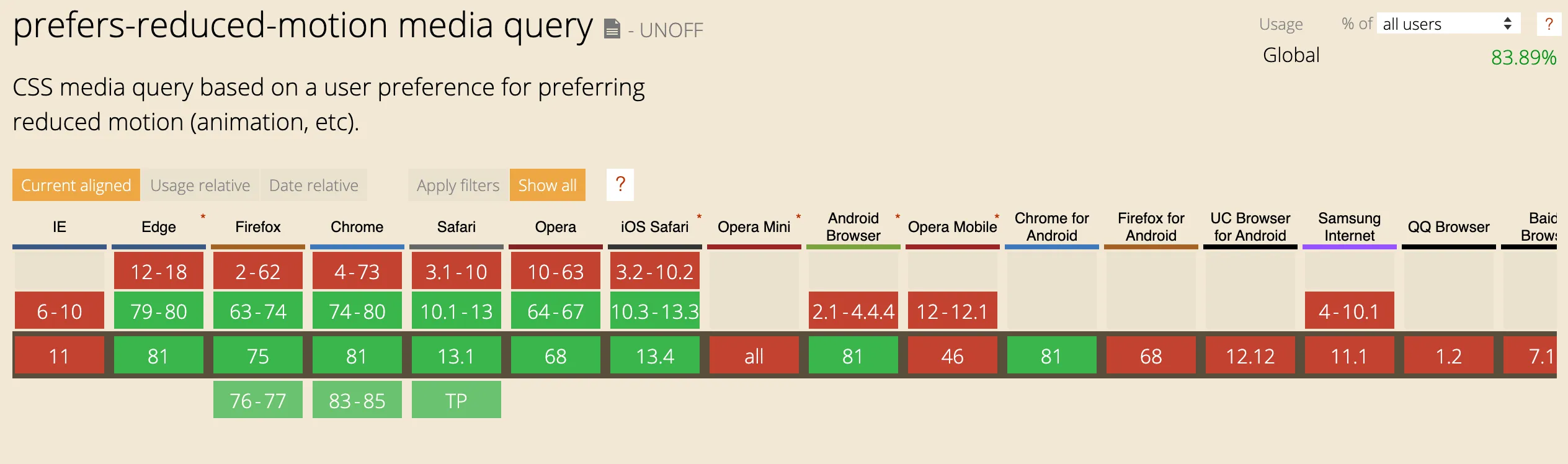 Support for the prefers-reduced-motion feature in May 2020