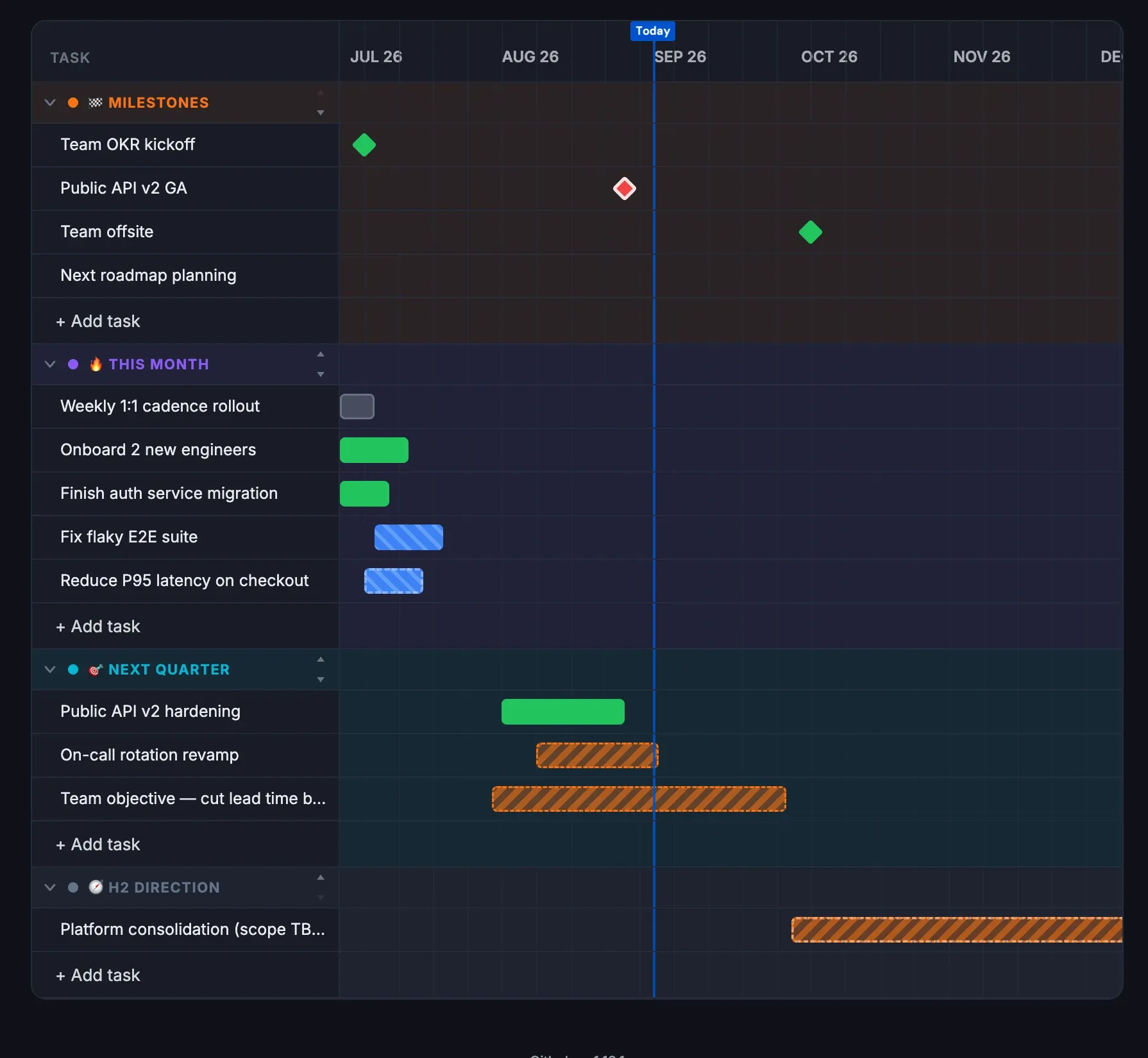 Exemple de roadmap générée avec roadmap.slashgear.dev : une section « This month » dense et confirmée, puis « Next quarter » avec moins de détail, puis « H2 direction » réduite à une seule barre floue « scope TBD »